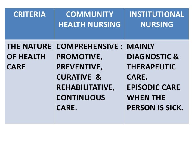 Community Health Care Nursing